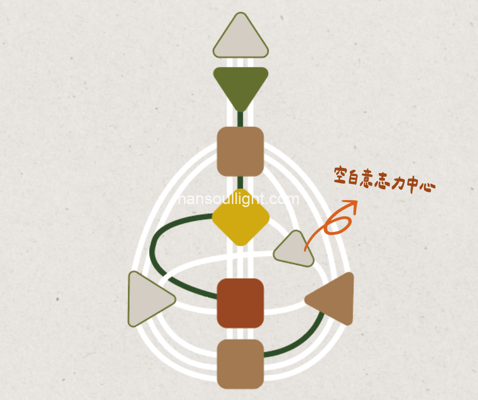 空白意志力中心